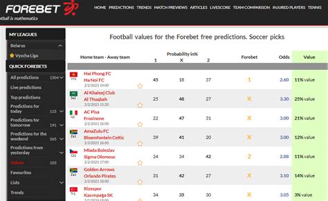 forebet value bet|Forebet .